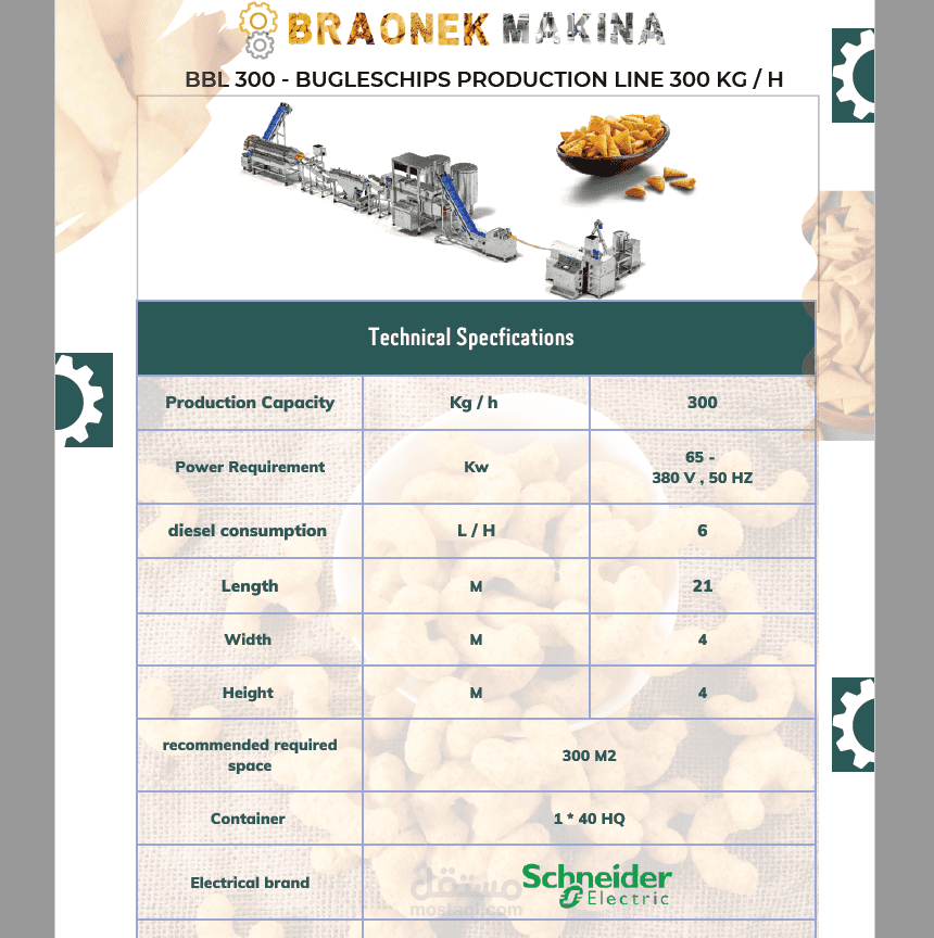 تصميم عرض مواصفات لشركة صناعية