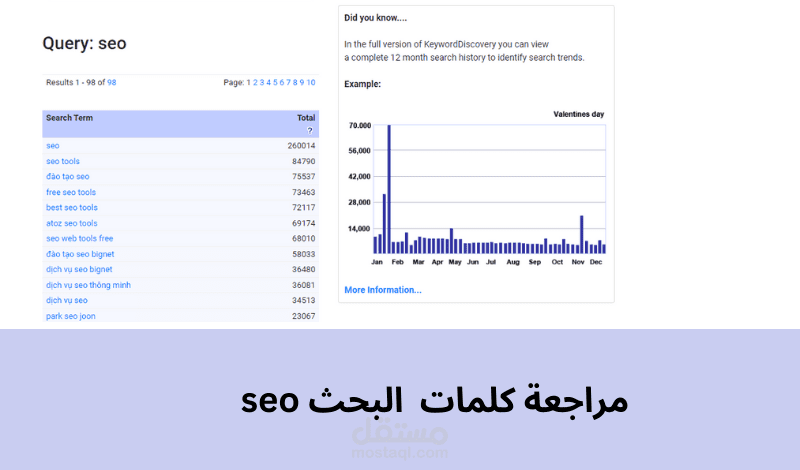 كتابة مقالات متوافقة مع SEO