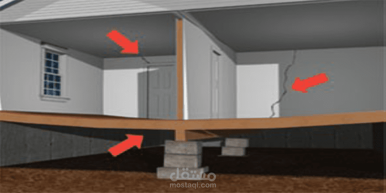 Cracks in Reinforced Concrete Elements