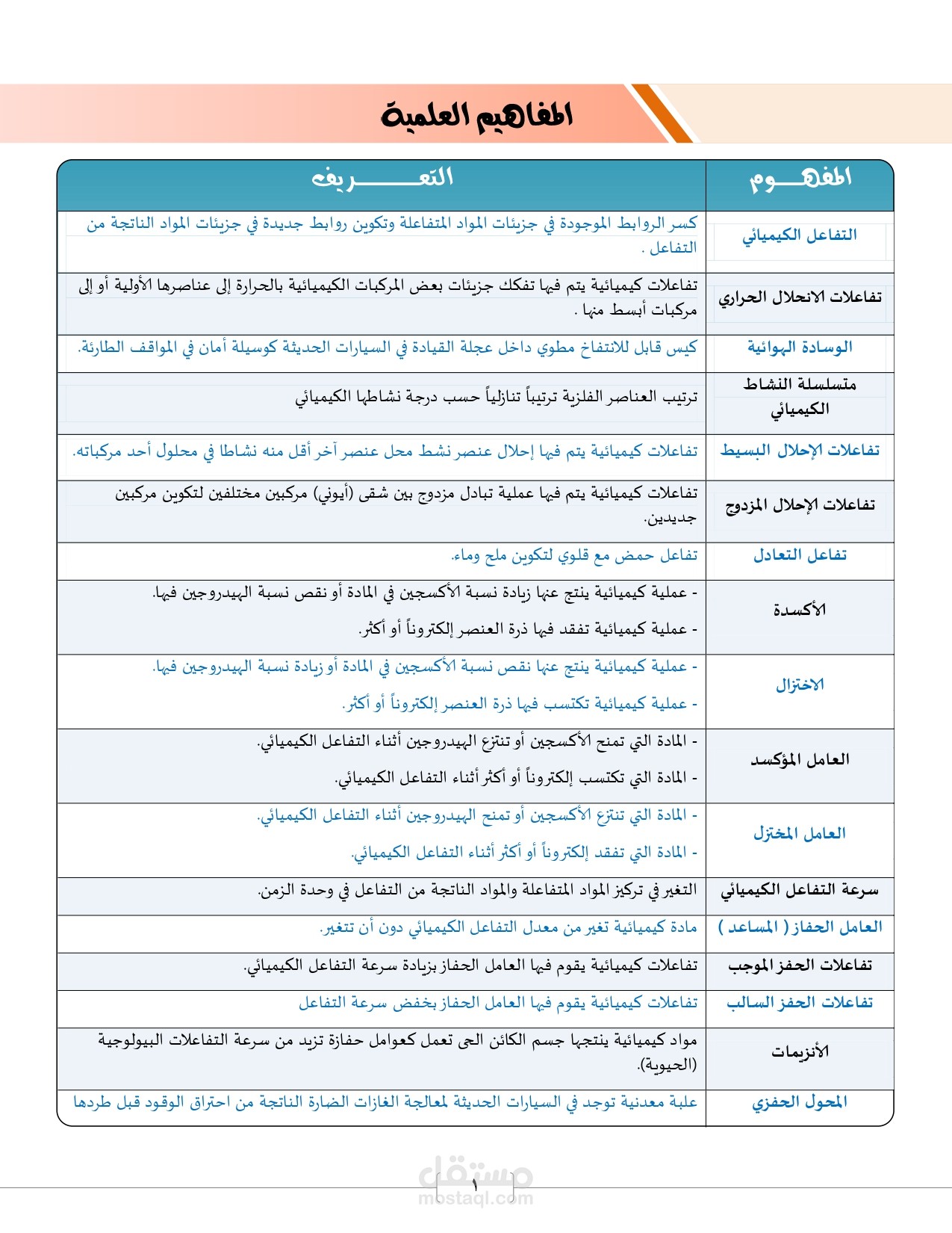تصميم مذكرات تعليمية