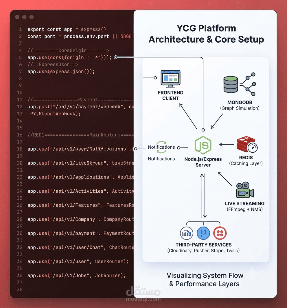 YCG API- الحل المتكامل للتواصل المهني