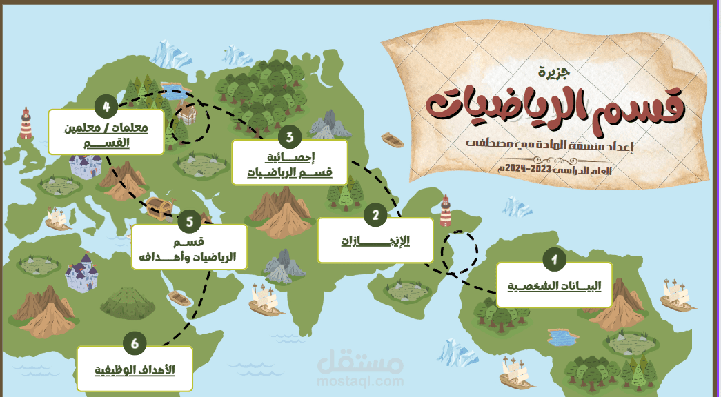 تصميم جزيرة صغيرة باستخدام الباوربوينت