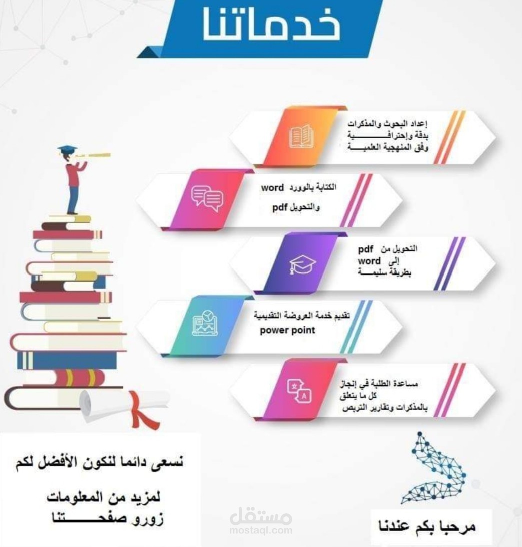 كتابة المقالات والأبحاث والتقارير والمذكرات