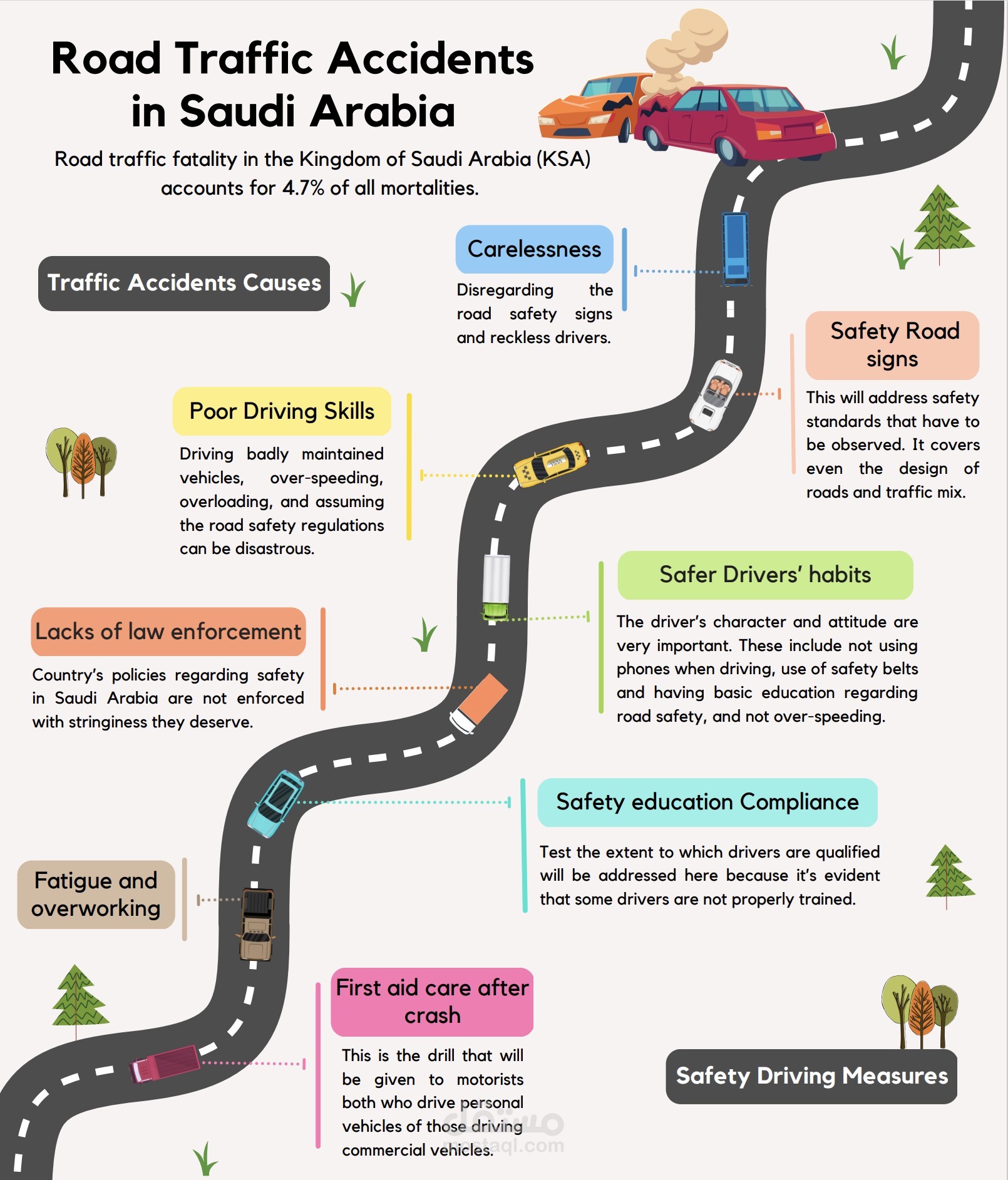 تصميم انفوجرافيك infographic