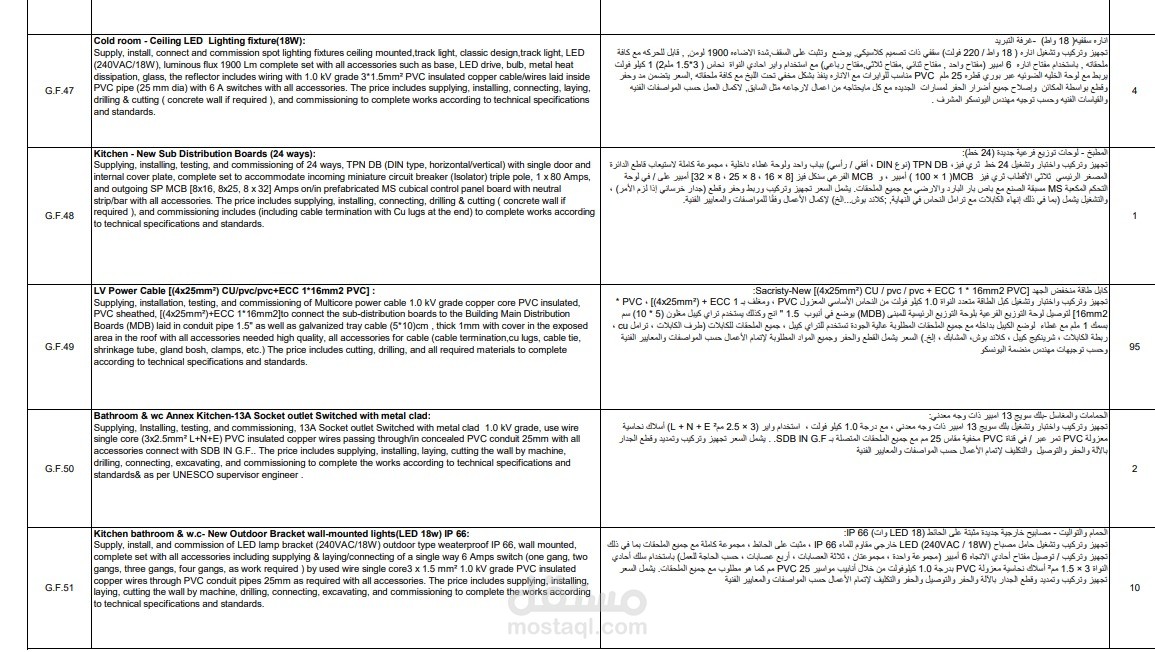عمل تندر كامل لموقع اثري