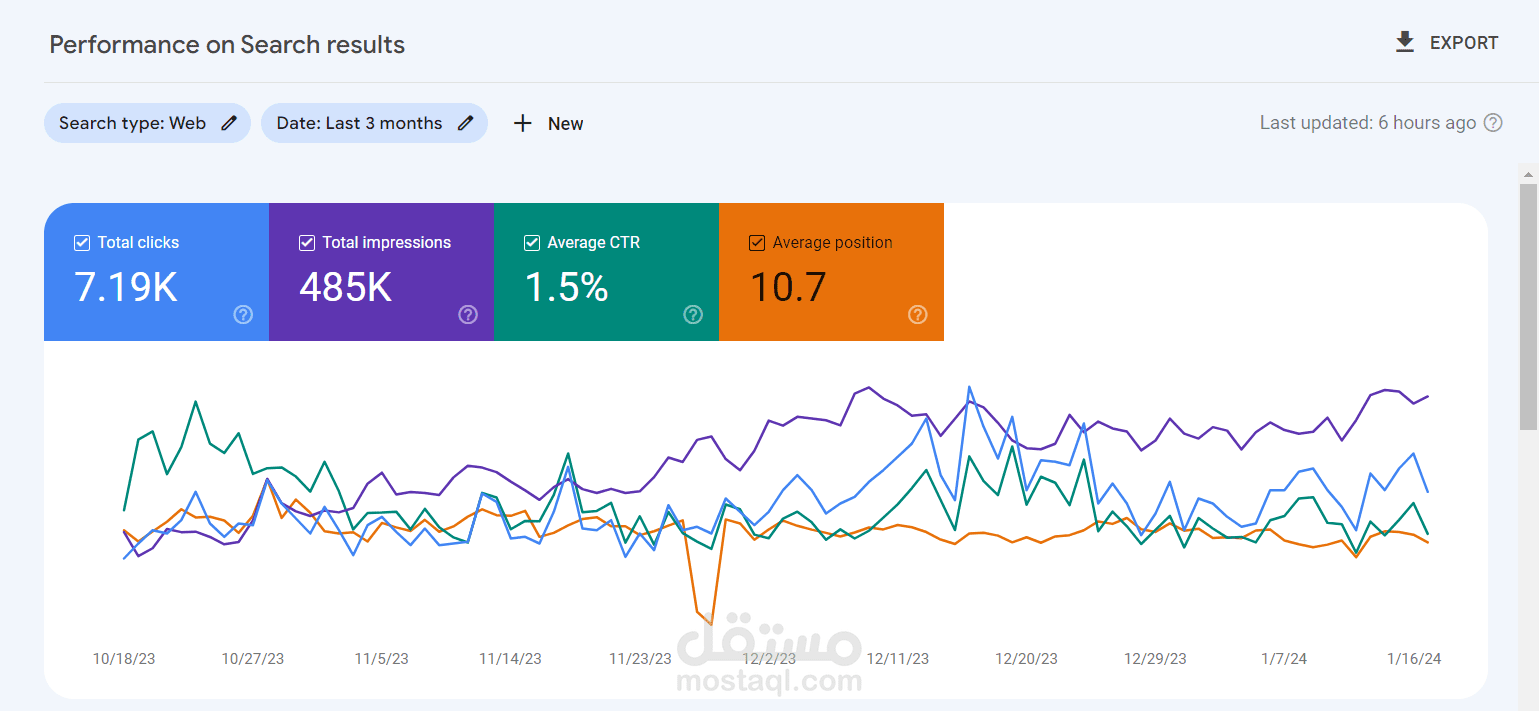 تحسين نتائج ظهور الموقع على جوجل seo