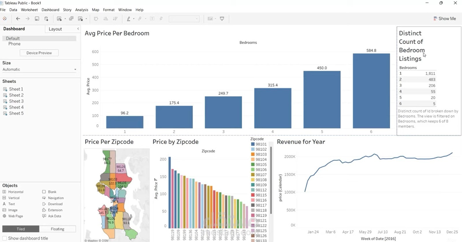 Airbnb Dataset Breakdown