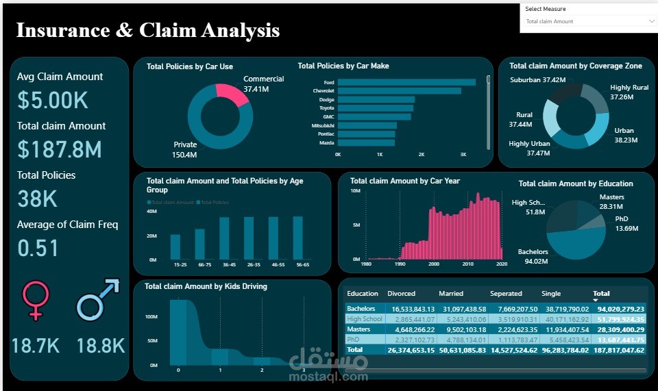 Car Insurance Data Analysis Dashboard