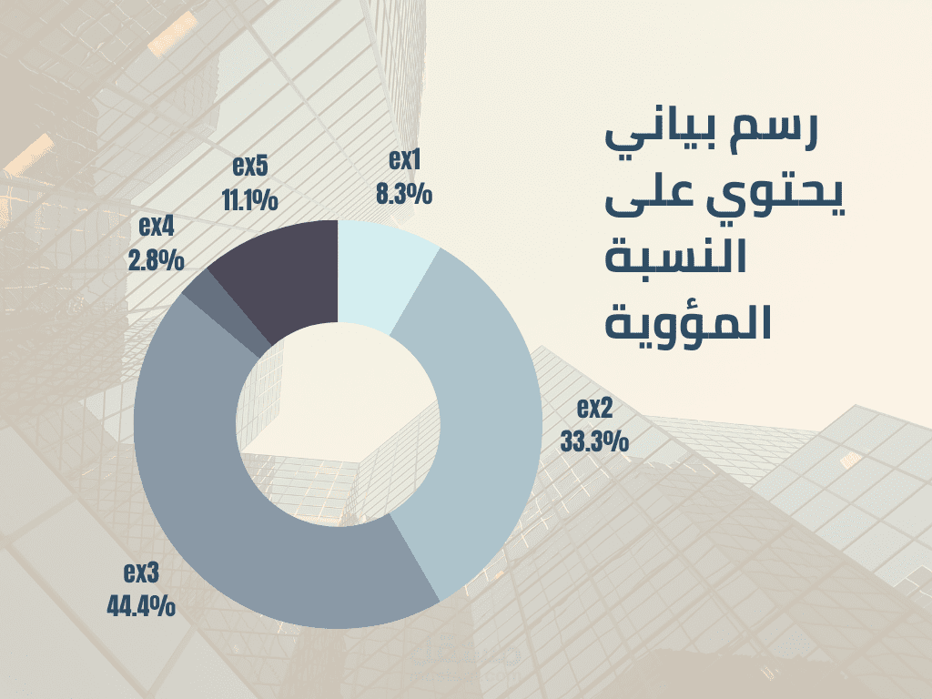 عمل رسم بياني واحصائيات بالنسبة المئوية