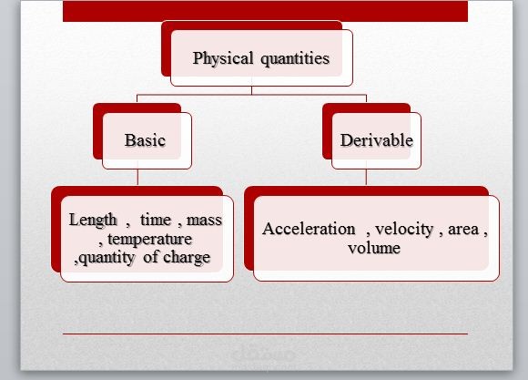 measurment