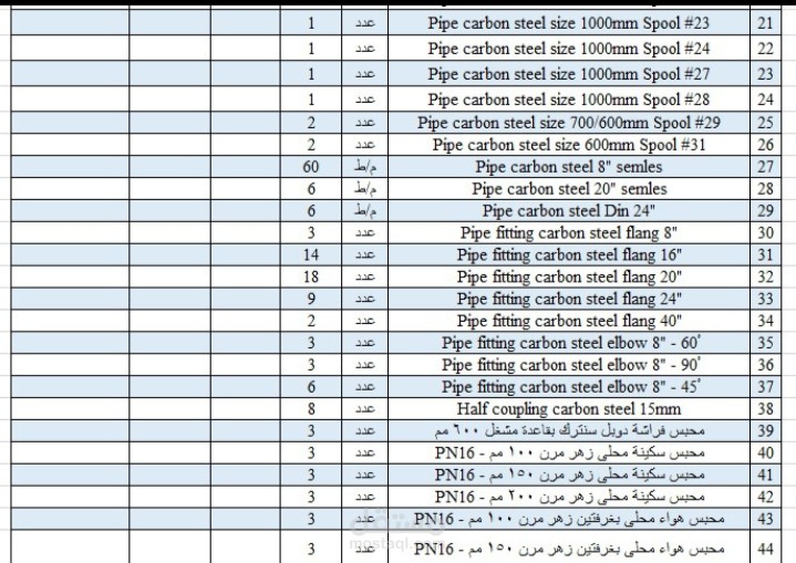 حصر كميات لاعمال ميكانيكا