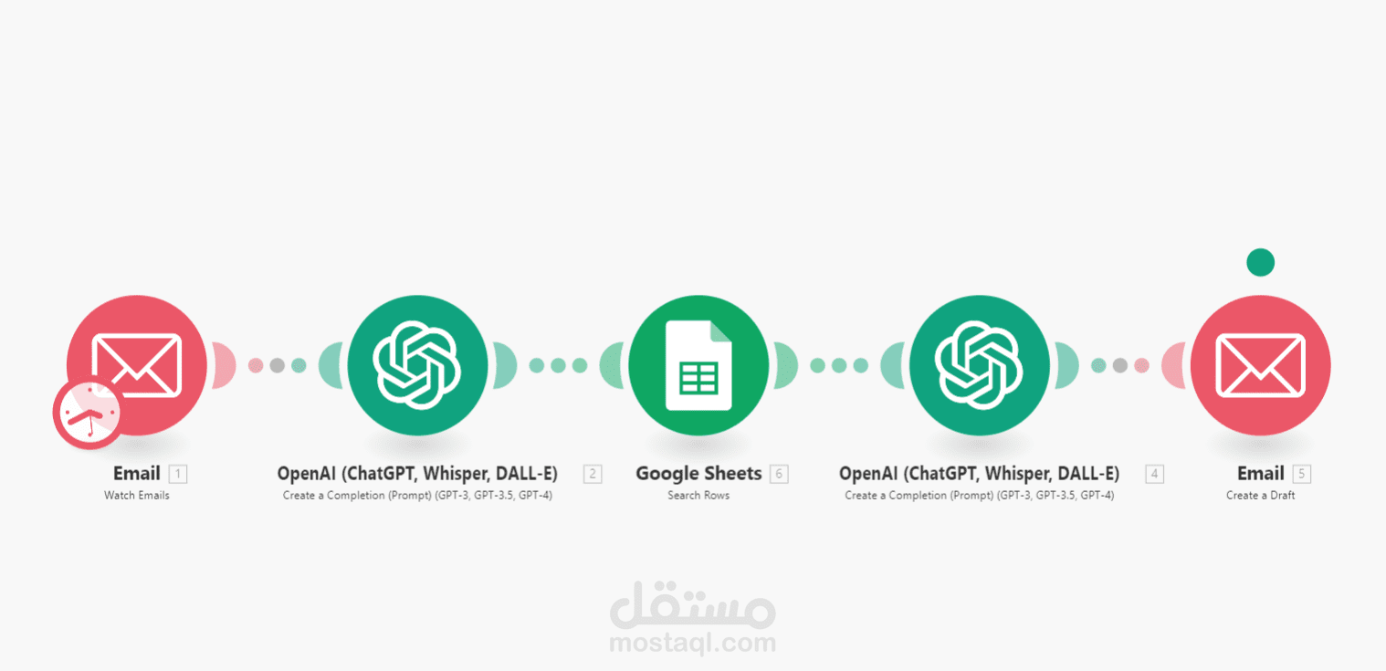 اتمتة وتطوير شات بوت