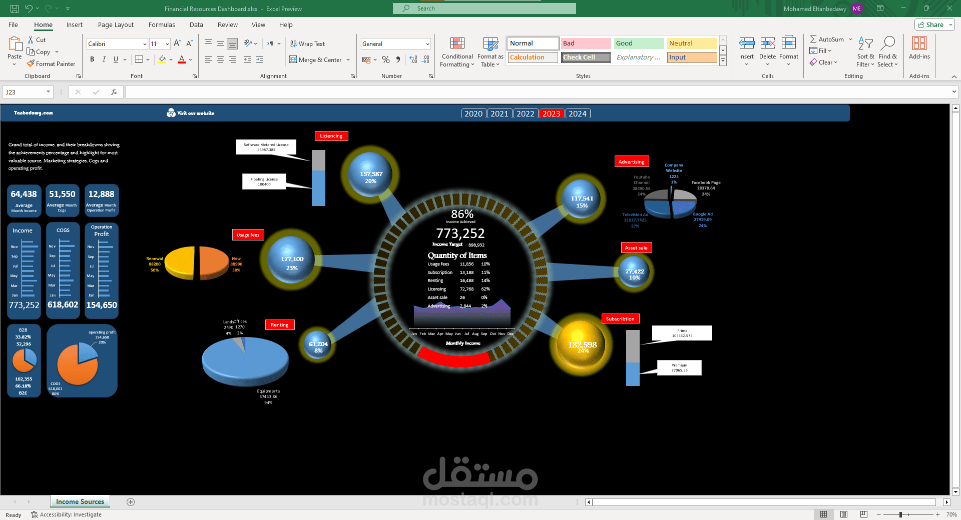 لوحه عرض لبيانات حسابيه باستخدام EXCEL FINANCIAL DASHBOARD
