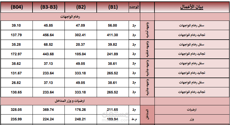 حصر كميات مشروع Celia