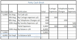executive assistant for contracting co