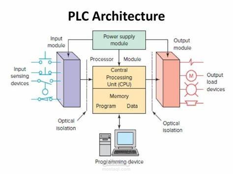 بحث عن مكونات PLC