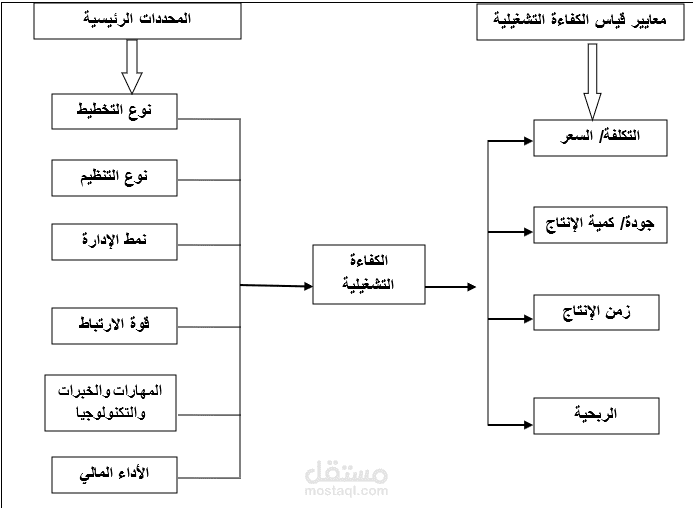 استخدام النسب المالية في تحليل كفاءة المصارف العاملة في سوريا