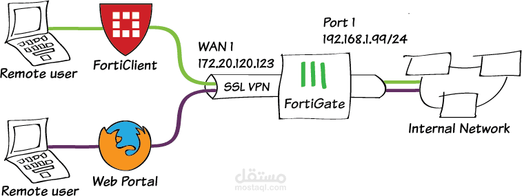 VPN Connection