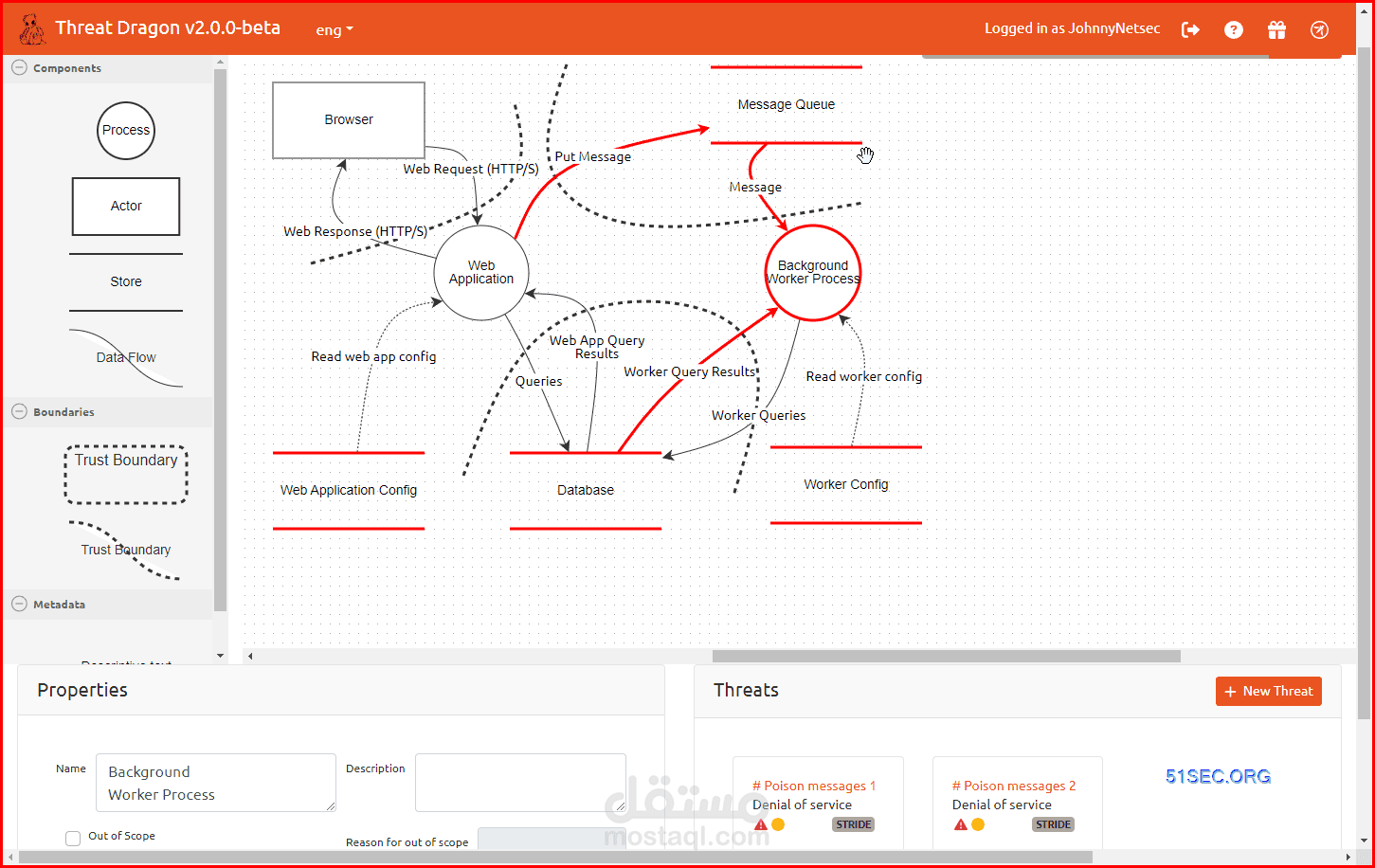 تحليل وتحديد المخاطر الامنية في المنظومة