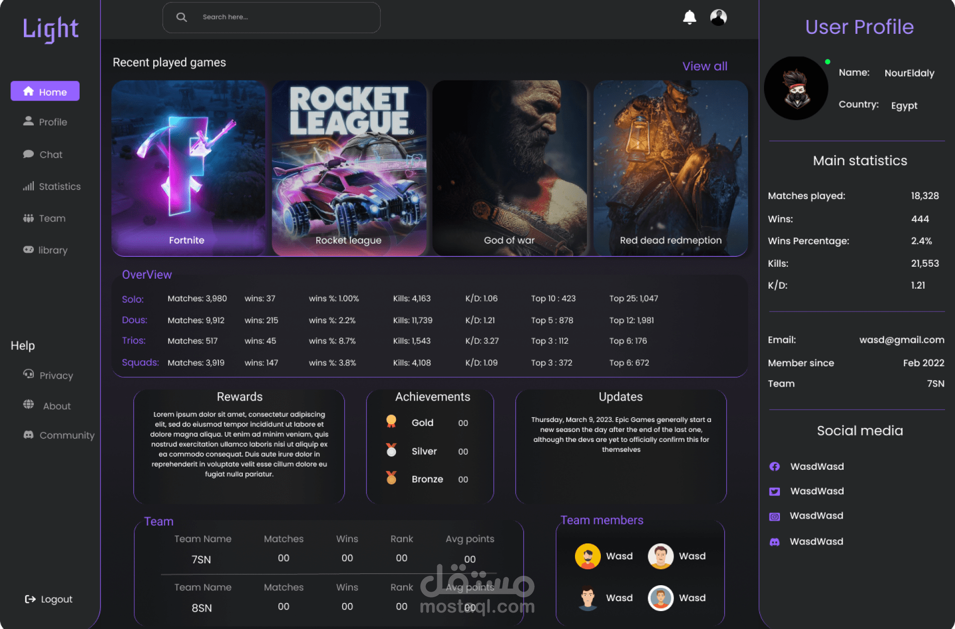 Gaming dashboard