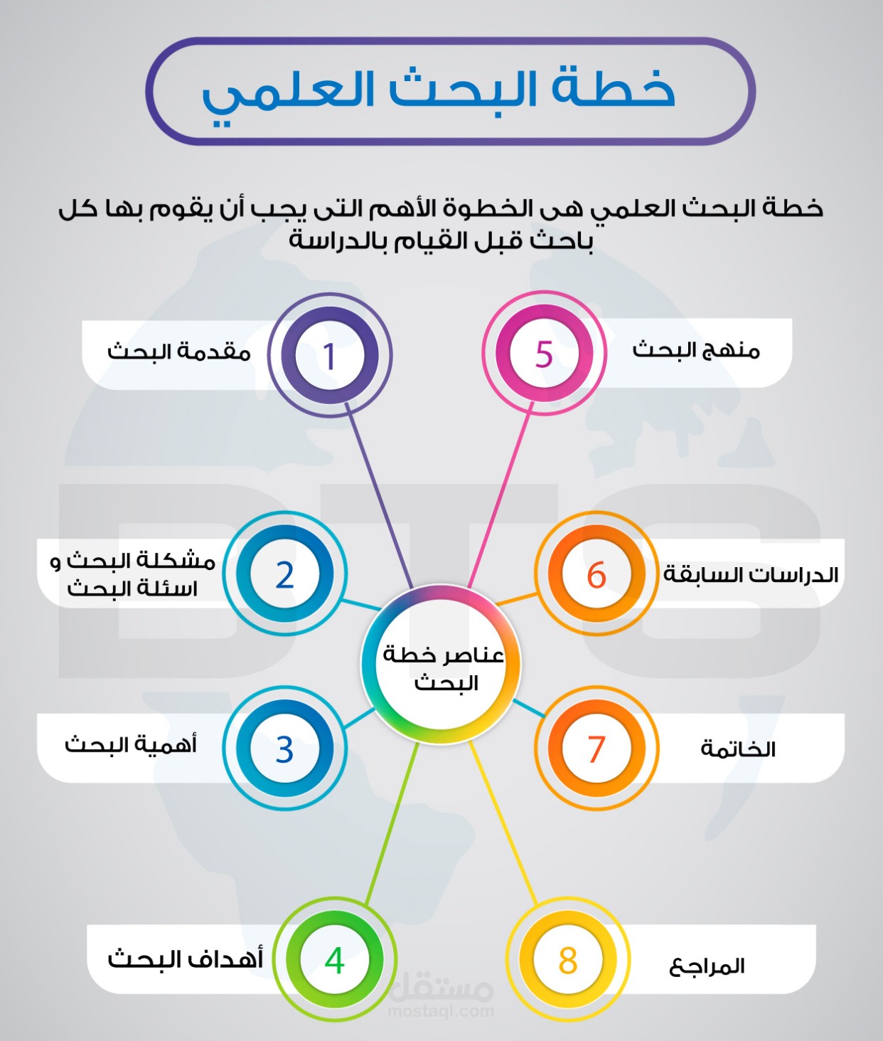 إنشاء بحث علمي