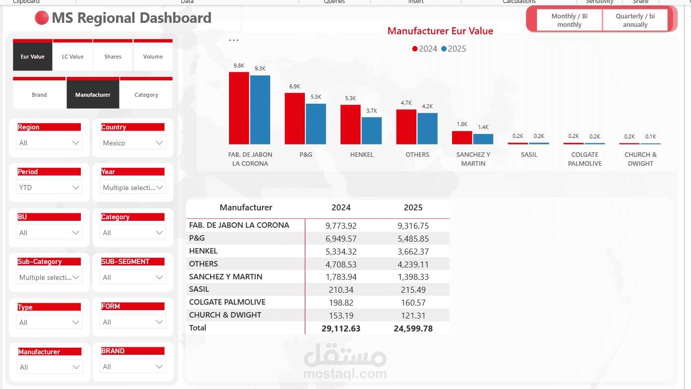 regional dashboard