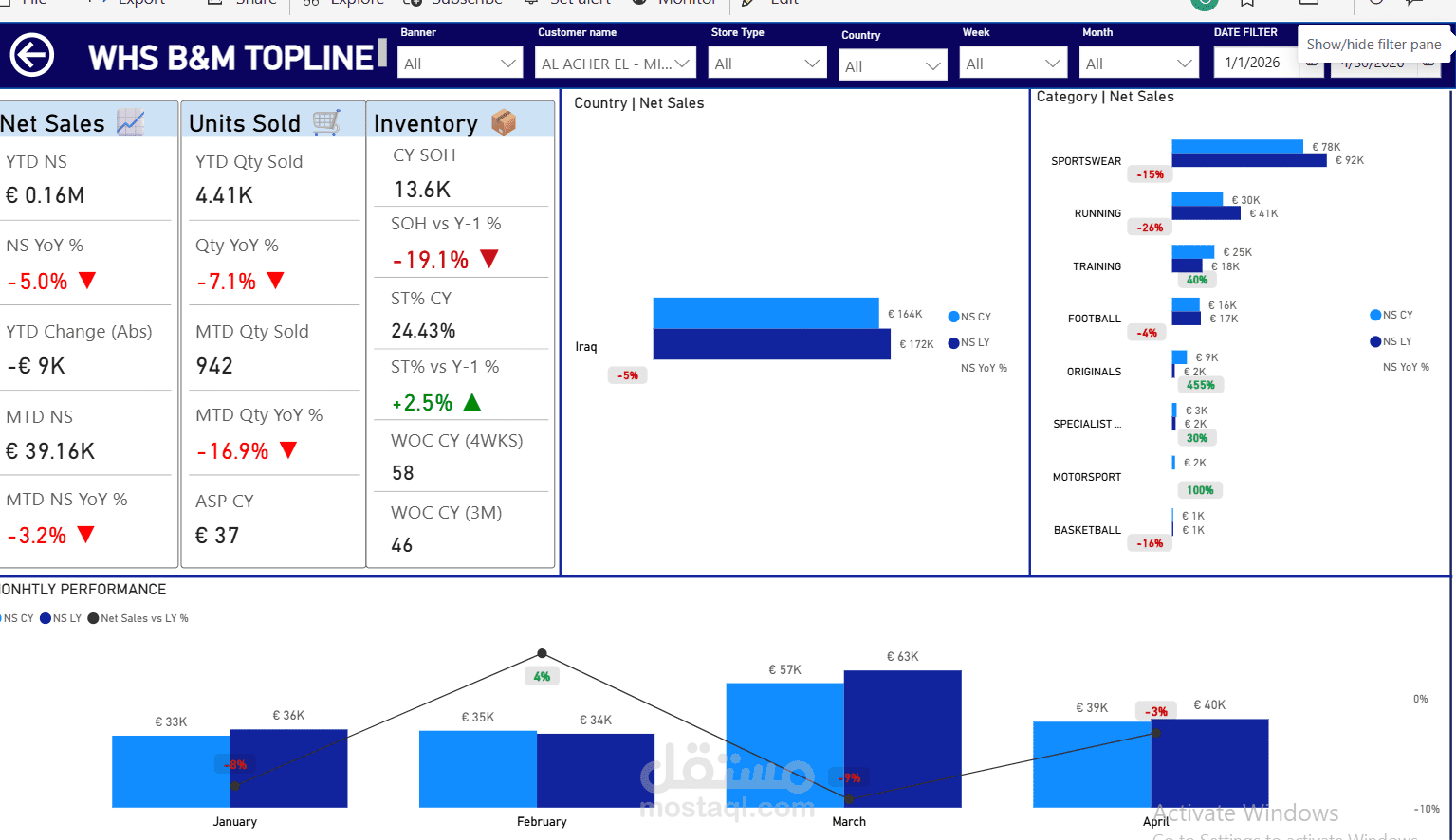 Sell-out dashboard