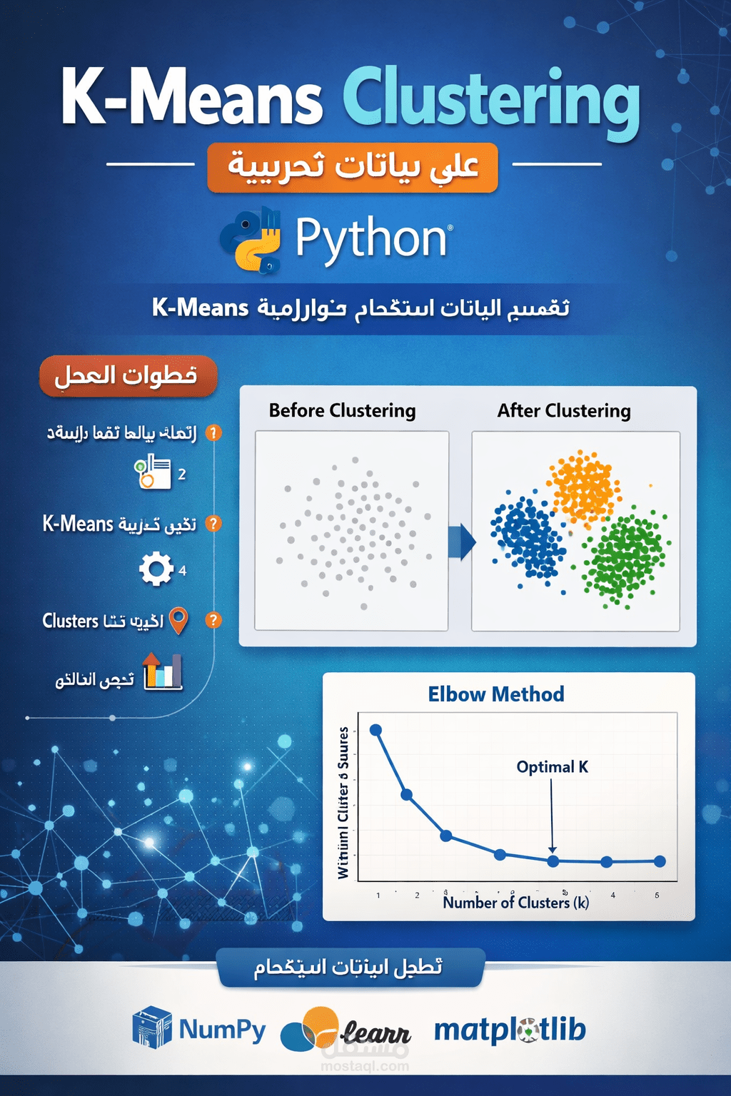 K-Means Clustering Model for Data Segmentation
