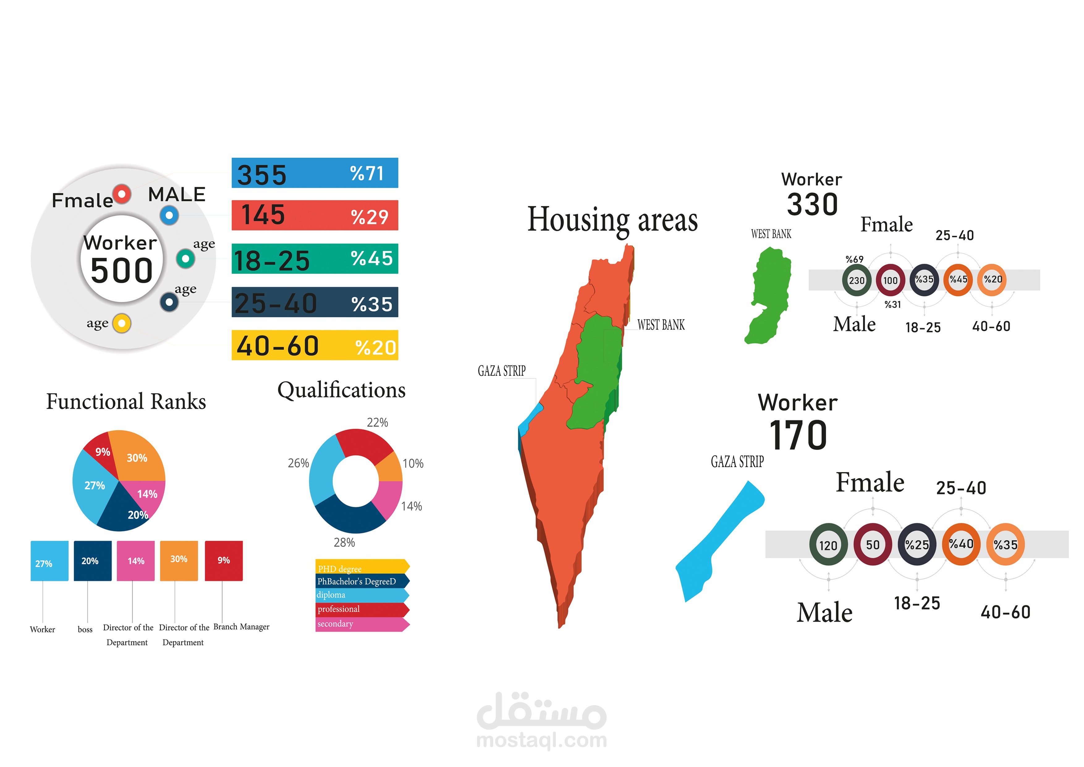 تصميم انفوجرافيك (Infographic ) لشركة إتصالات