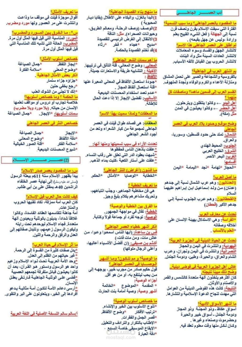ملخص لطالب اولي ثانوي مادة العربي بالكامل