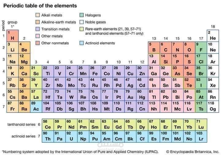 Chemical activity series