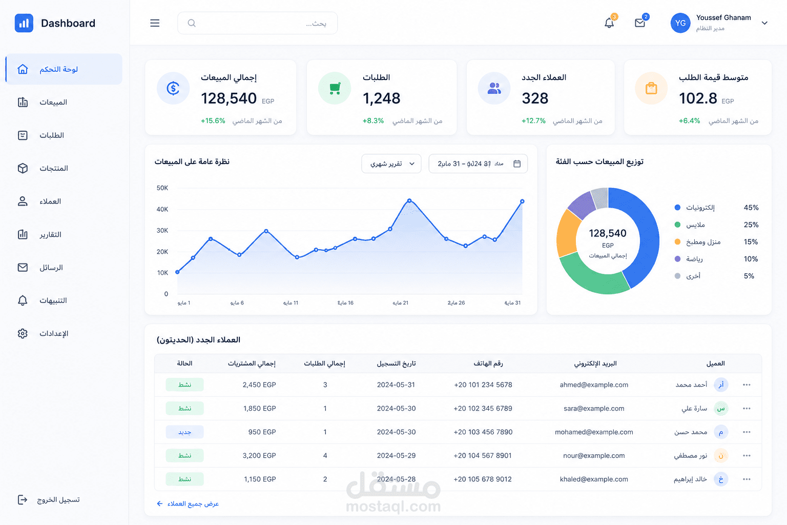 نظام لوحة تحكم وإدارة المبيعات والعملاء (SaaS CRM Dashboard)