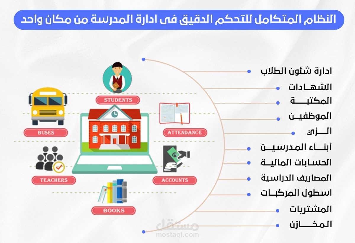 برنامج ادارة المؤسسات التعليمة SMS