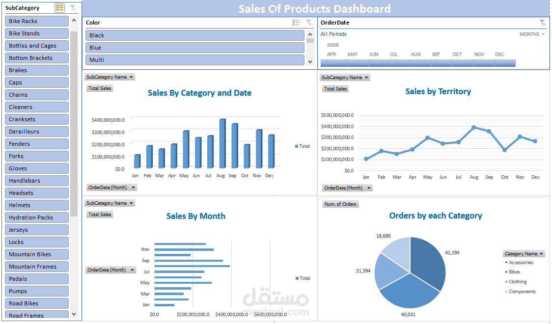 داش بورد تفاعلية علي إكسيل
