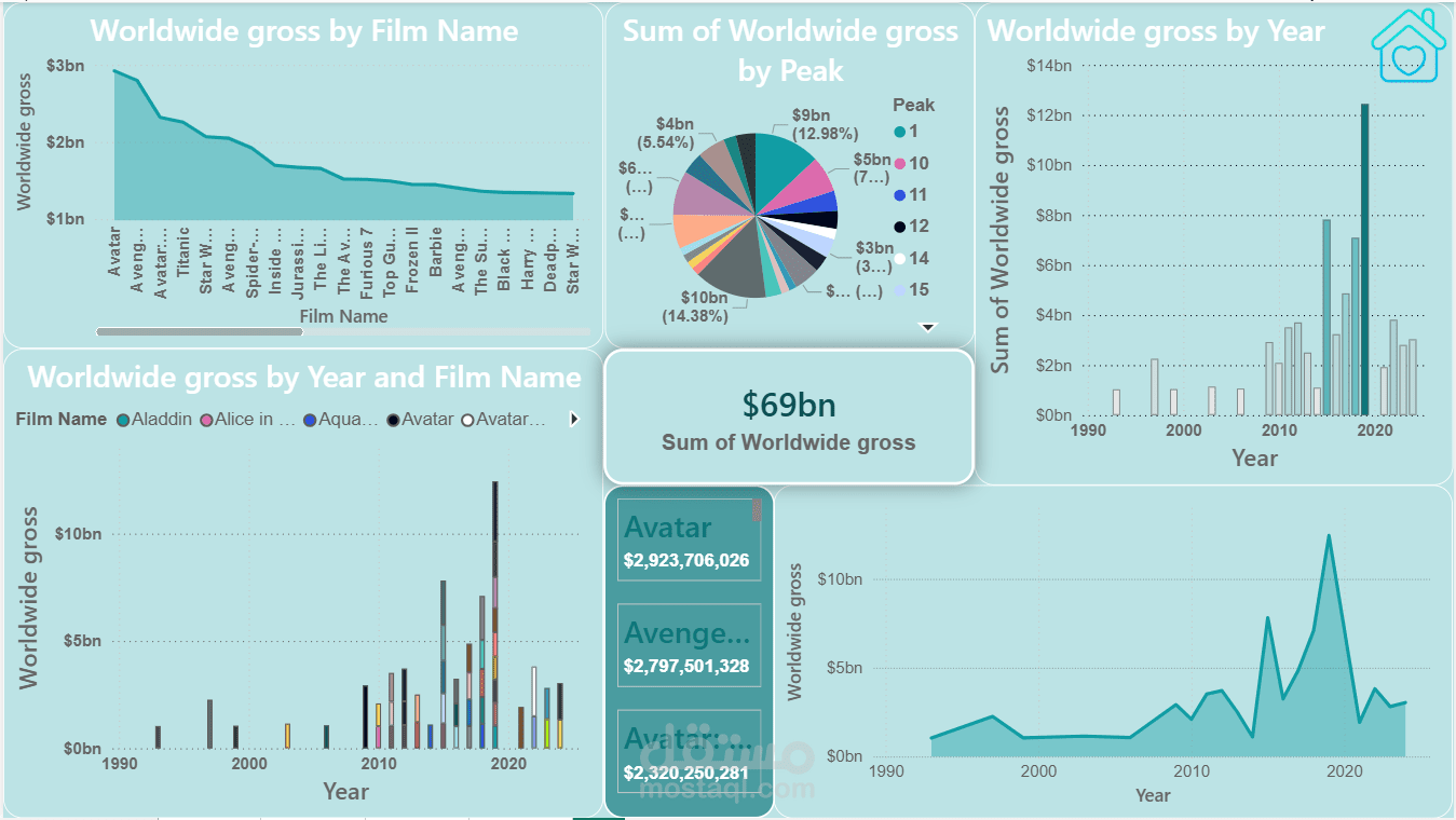 Power BI Dashboard