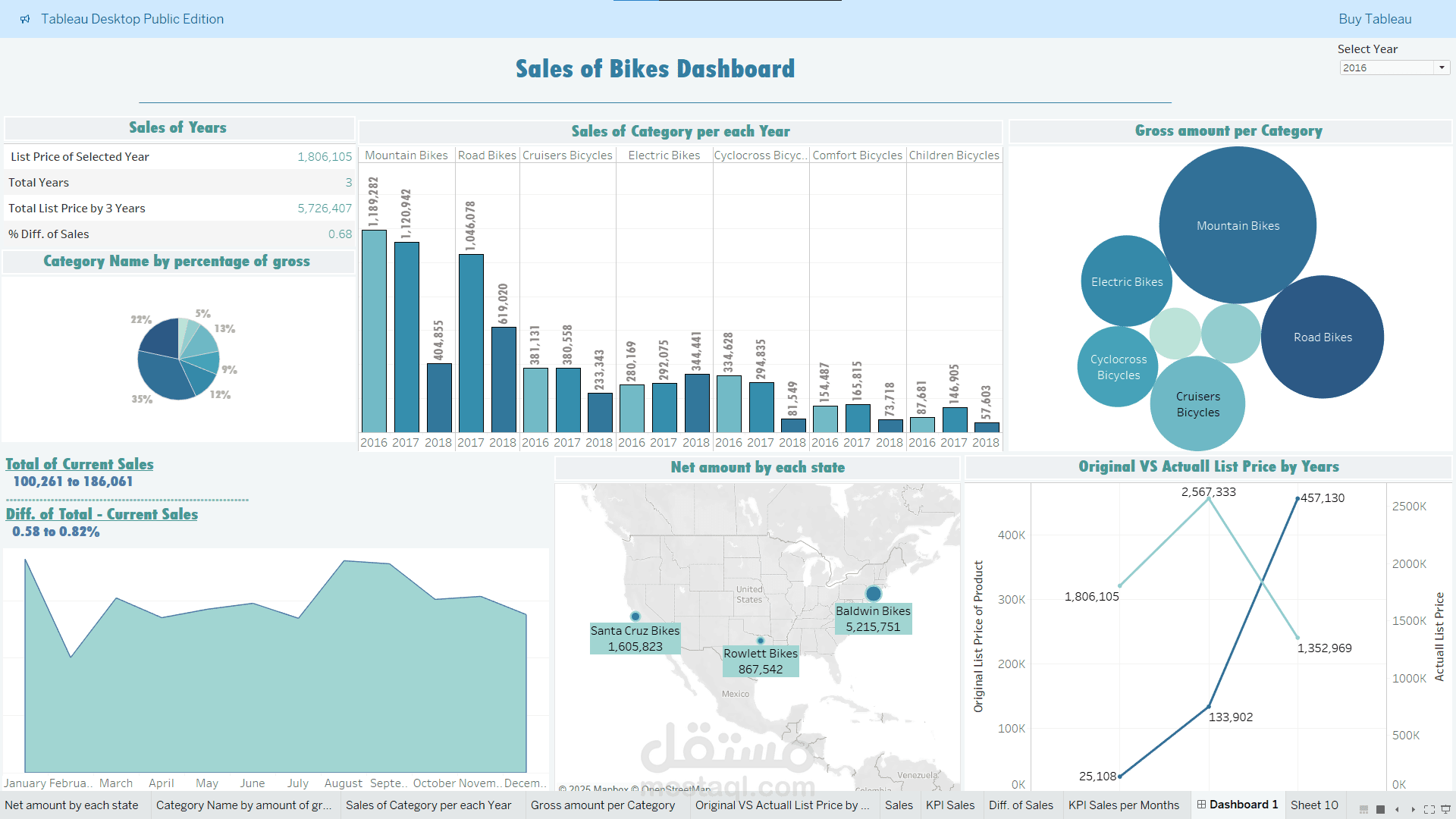 داش بورد تفاعلية علي Tableau