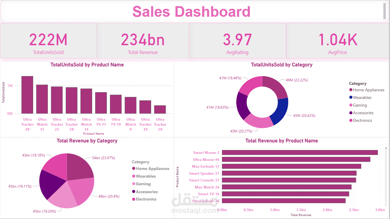 داش بورد تفاعلية علي Power Bi