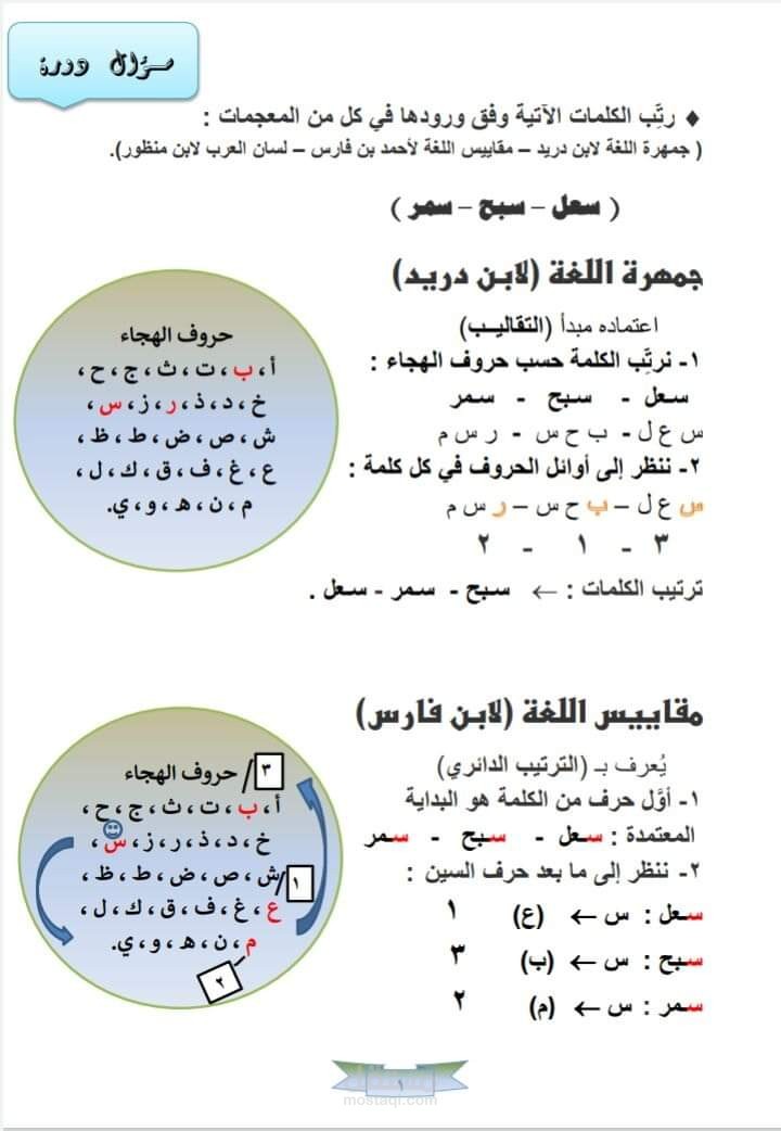 طريقة مبتكرة لترتيب الكلمات وفق ورودها في معاجم اللغة العربية