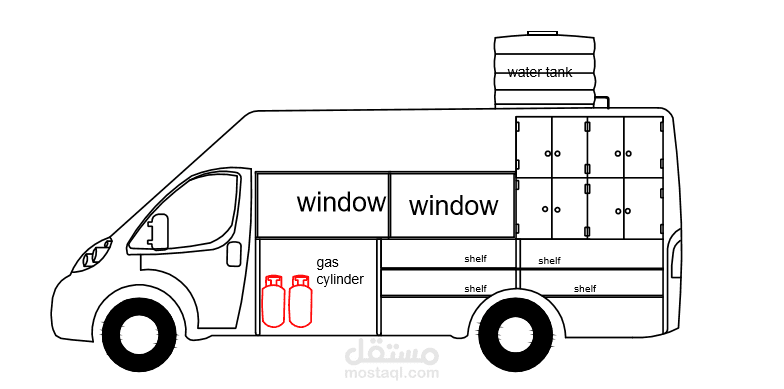 عربة فود تراك (food truck)
