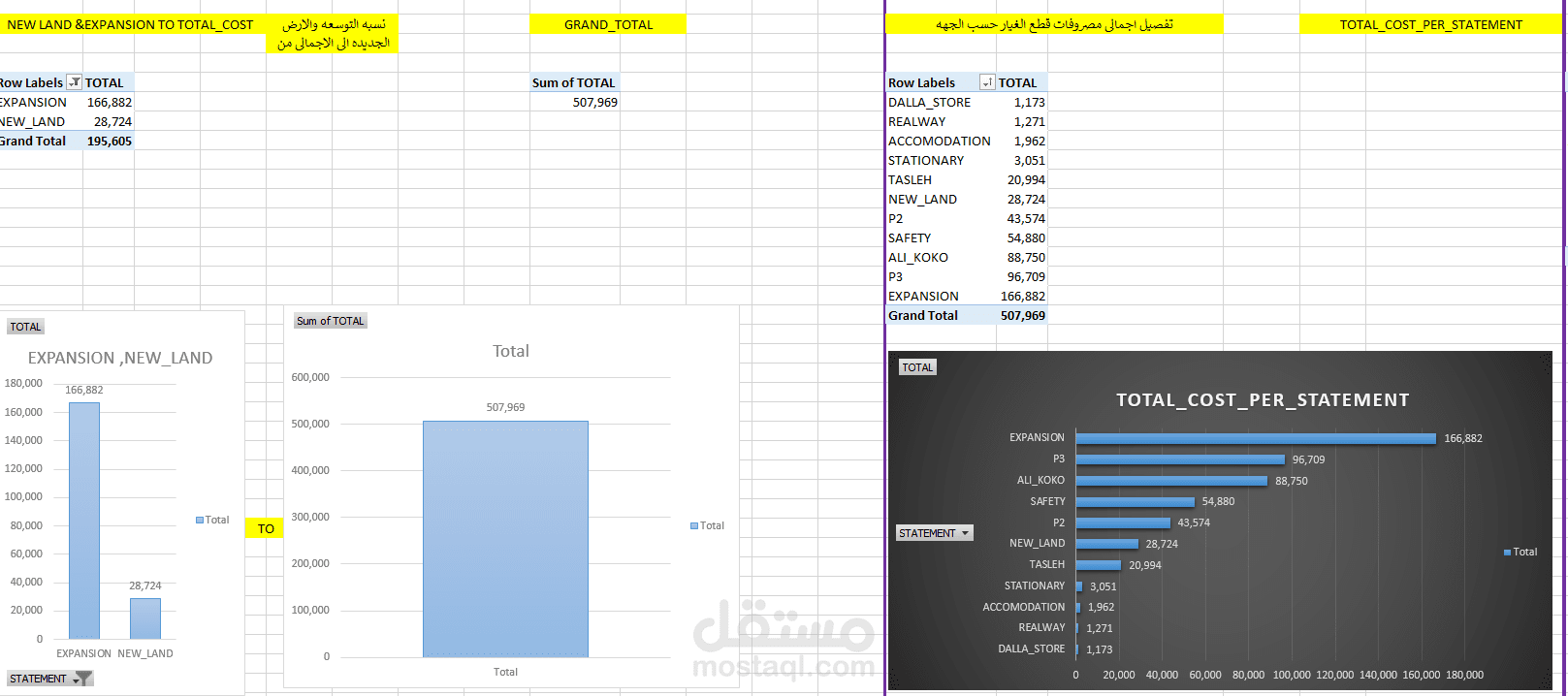 DATA FINANCIAL,LOGISTIC FOR SPARE PARTS STORES FOR RESINS COMPANY IN SAUDI ARABIA