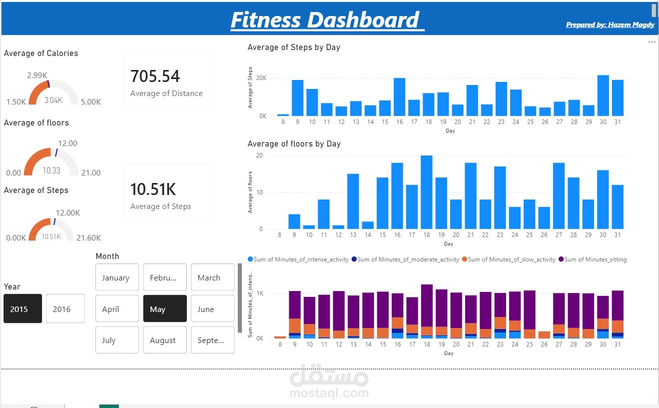 Fitness Dashboard