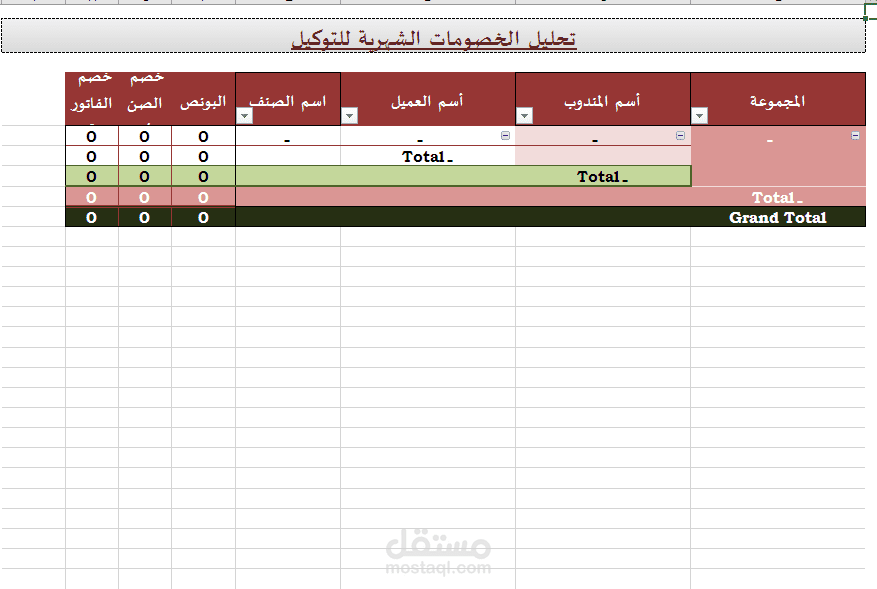 تقارير تحليلة