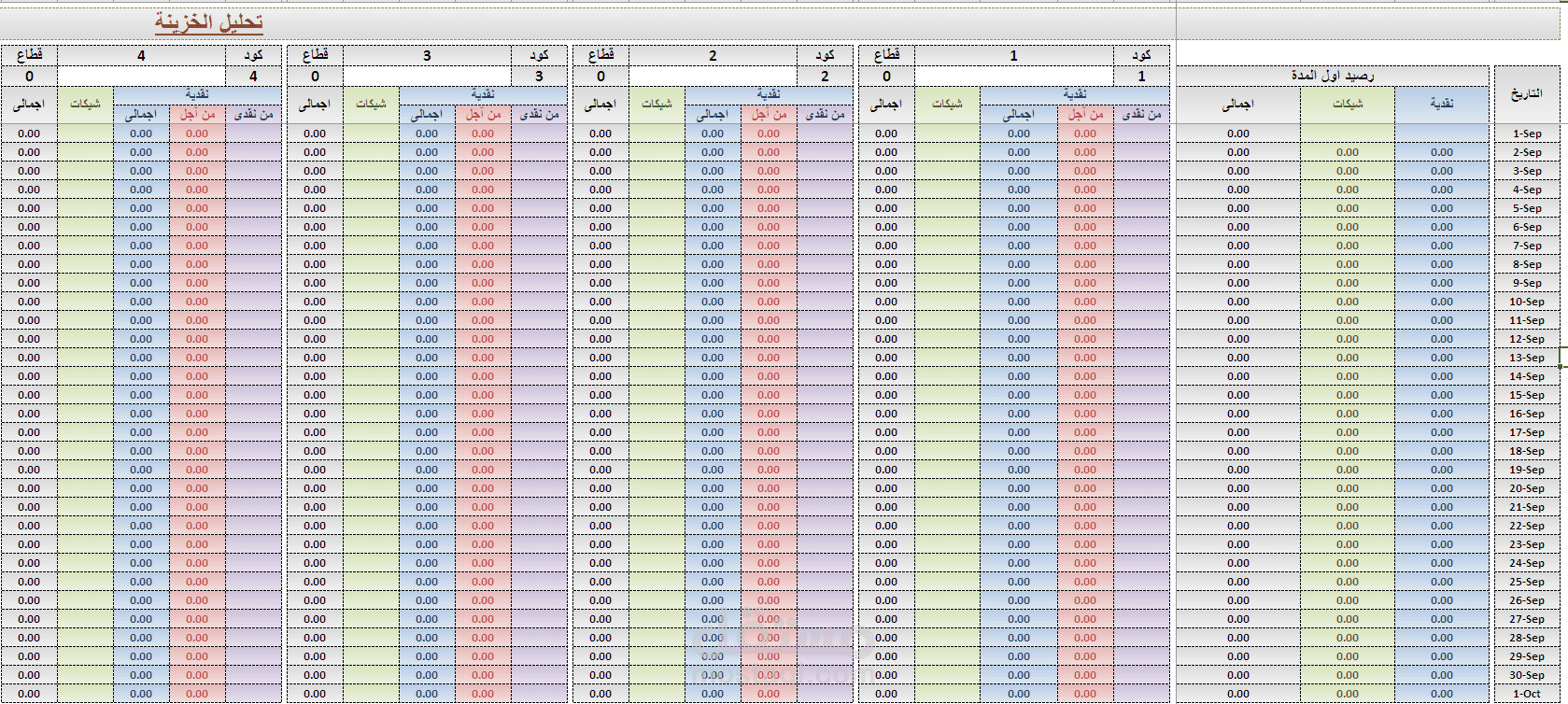 تحليل حركة الخزينة