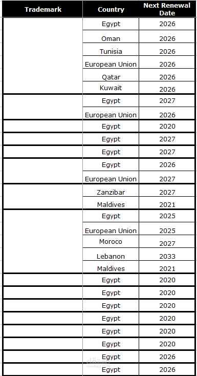 تسجيل علامات