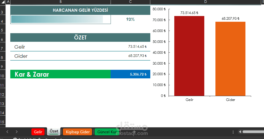 جدول احتساب الميزانية العمومية