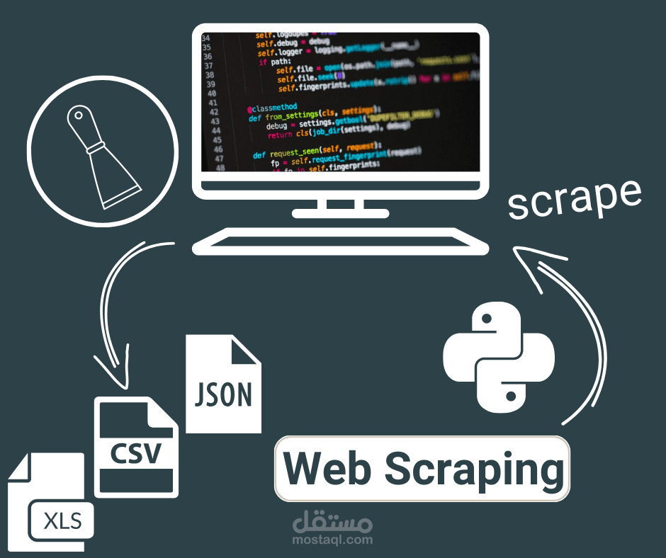 جمع واستخراج البيانات من صفحات الويب _ web scraping