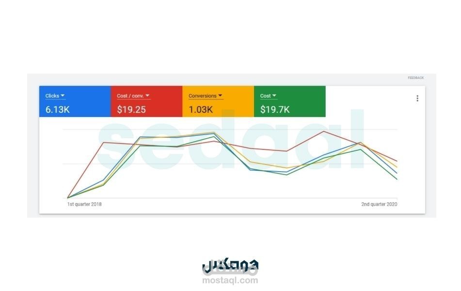 اعلان على غوغل لشركة هومكس للاثاث