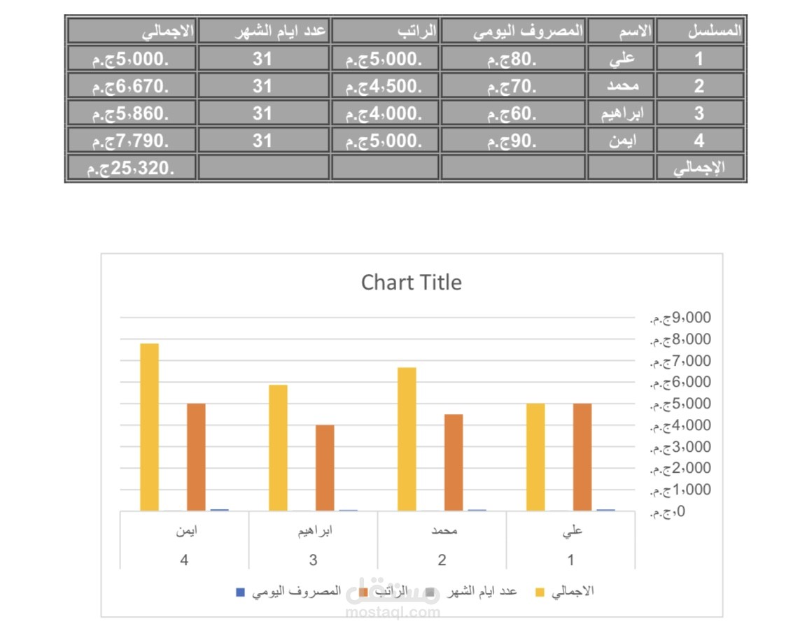 كشف مالي للموظفين