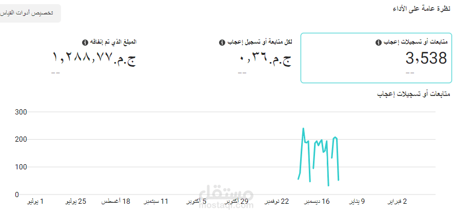نتائج من إعلانات الـ متابعين