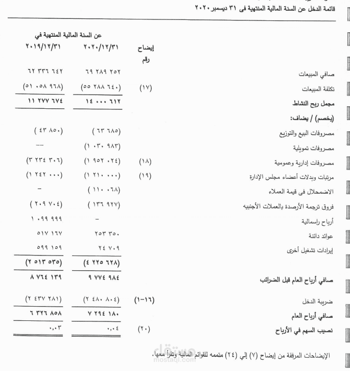 مراجعه الحسابات الختاميه